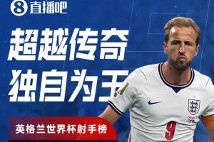 11球!凯恩超越莱因克尔,独享英格兰队史世界杯射手王