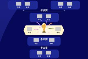 世界杯32强确定!你看好哪队夺冠?哪队可能成黑马?