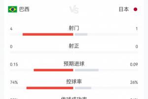 C罗世界杯直播_世界杯C罗免费高清直播_世界杯视频在线观看无插件