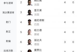 世界杯直播_cctv世界杯高清直播_免费世界杯直播在线观看