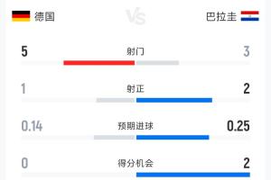 世界杯内马尔赛程直播免费观看_世界杯内马尔赛程免费视频无插件播放