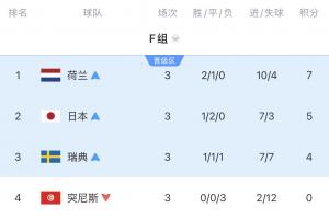 美国vs波黑直播_世界杯美国vs波黑在线观看_美国vs波黑赛事直播
