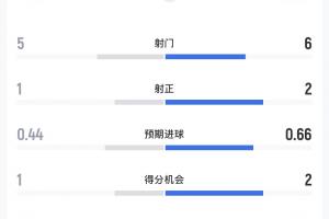 美加墨世界杯直播_世界杯赛程免费在线高清直播_2026美加墨世界杯直播免费观看在线无插件