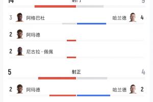 世界杯直播_世界杯免费实时高清直播_世界杯视频在线观看无插件