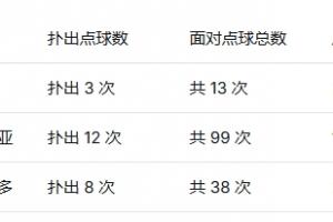 葡萄牙vs克罗地亚直播_葡萄牙vs克罗地亚在线观看_葡萄牙vs克罗地亚比赛回放