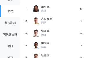 C罗世界杯直播_世界杯C罗免费实时高清直播_世界杯视频在线观看无插件