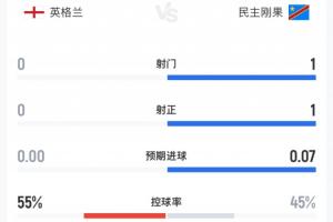 世界杯直播_世界杯免费实时高清直播_世界杯视频在线观看无插件