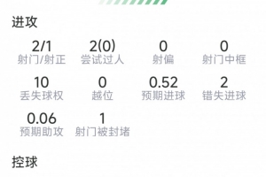 世界杯内马尔赛程直播免费观看_世界杯内马尔赛程免费视频无插件播放