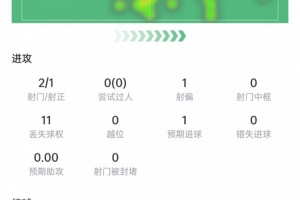 巴西vs挪威直播_巴西vs挪威在线观看_世界杯巴西vs挪威在线观看无插件