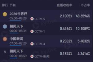 世界杯比赛直播_世界杯免费实时高清直播_世界杯视频在线观看无插件