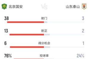 巴西vs挪威直播_巴西vs挪威在线直播_巴西vs挪威直播全场录像