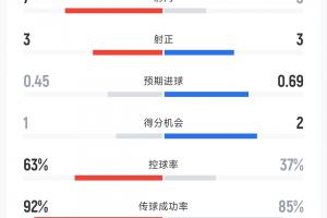 法国vs摩洛哥直播_法国vs摩洛哥免费观看直播在线_法国vs摩洛哥直播全场录像