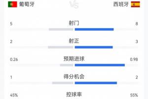 世界杯直播_世界杯直播观看在线观看高清_世界杯直播在线观看cctv5