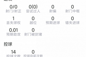 世界杯内马尔赛程直播免费观看_世界杯内马尔赛程免费视频无插件播放