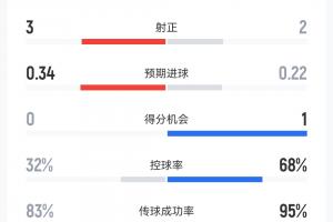 法国vs西班牙直播_法国vs西班牙在线观看_法国vs西班牙比赛回放